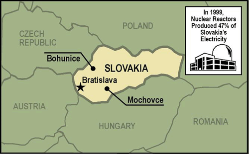 slovaquia